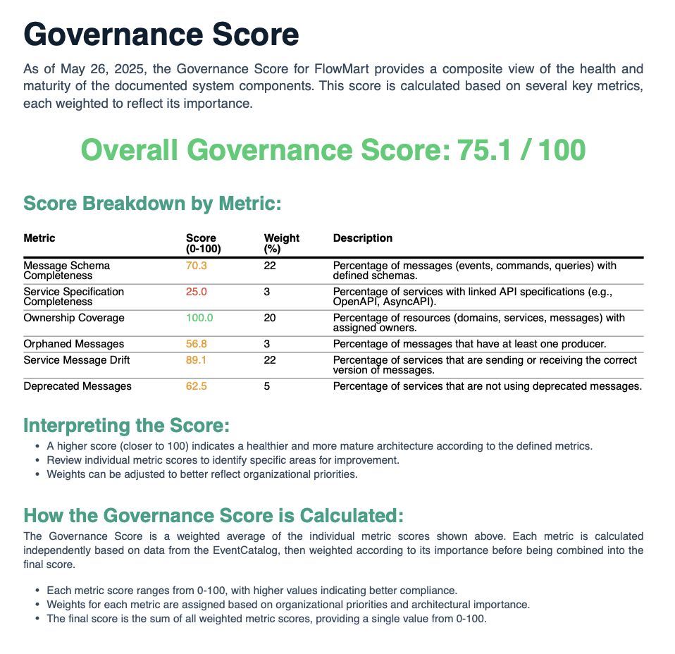 Governance Report