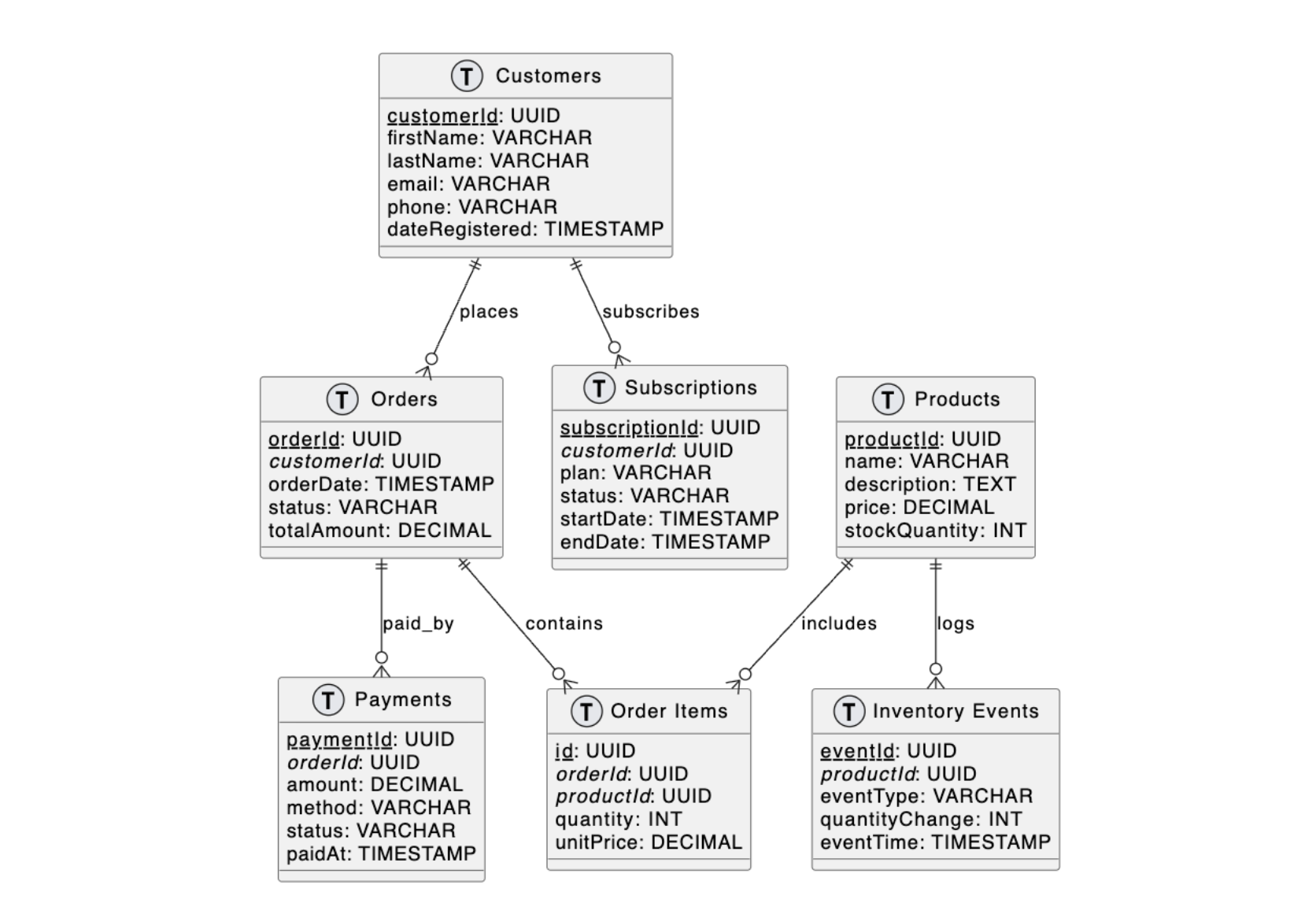 Example output of plantuml