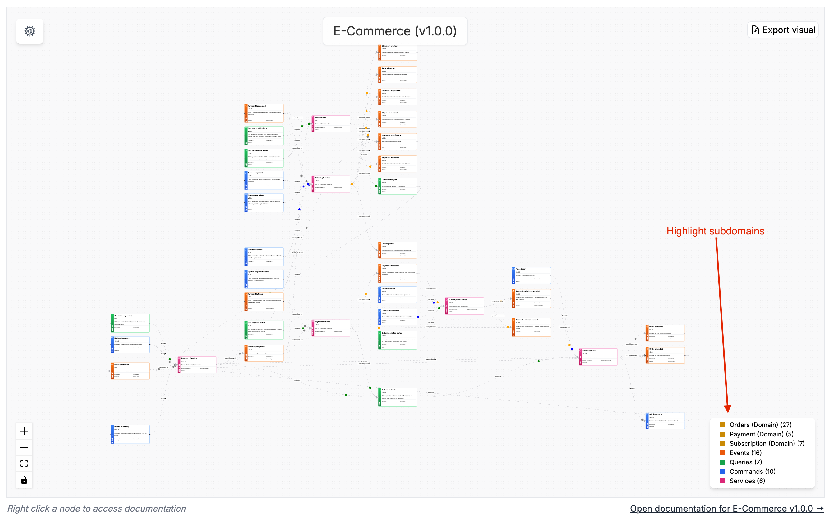 Domains Visualizer (with subdomains)