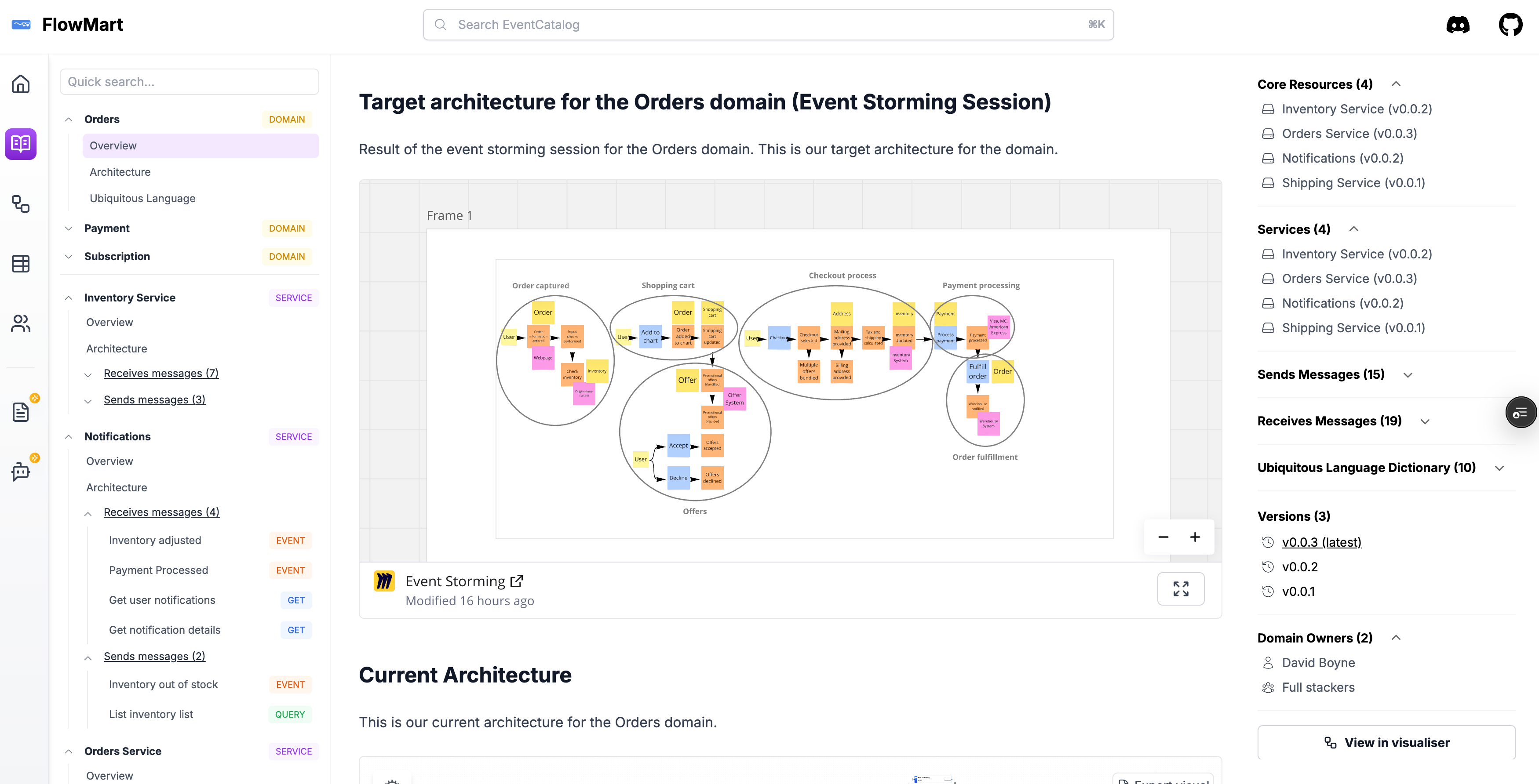 EventCatalog Visualizer Screenshot